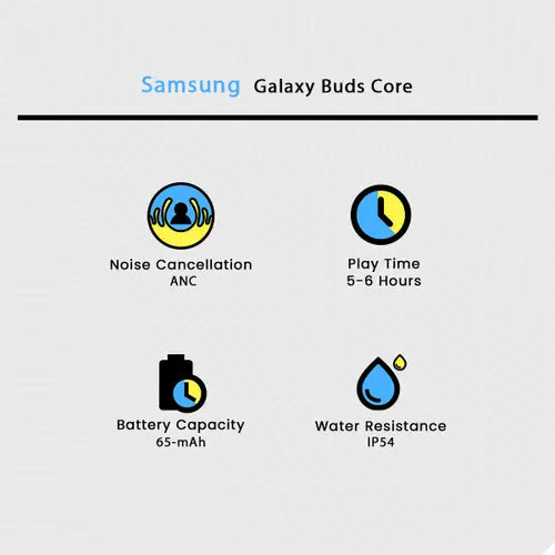 Samsung Galaxy Buds Core
